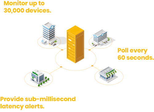 Statseeker Single Server Lightweight@2x