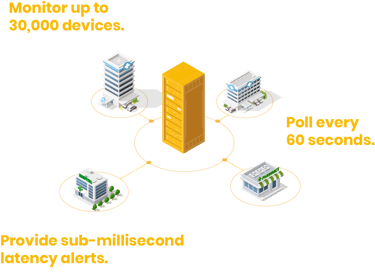 Statseeker Single Server Lightweight@2x Statseeker Single Server Lightweight@2x