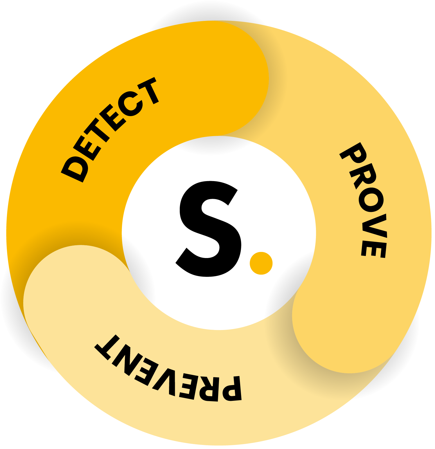 The Statseeker Framework Detect Prove Prevent@3x